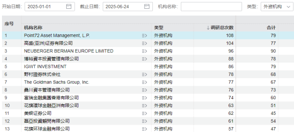 股票配资官方我 600415、300124、002158，华尔街“最疯狂的赚钱机器”高度关注